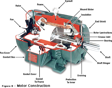  Circuit of Series DC motor